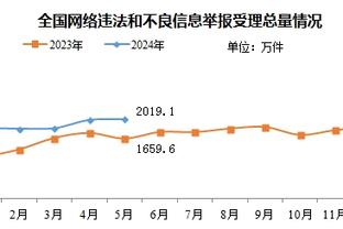 单场造4球，官方：波尔图前锋加莱诺当选欧冠本轮最佳球员